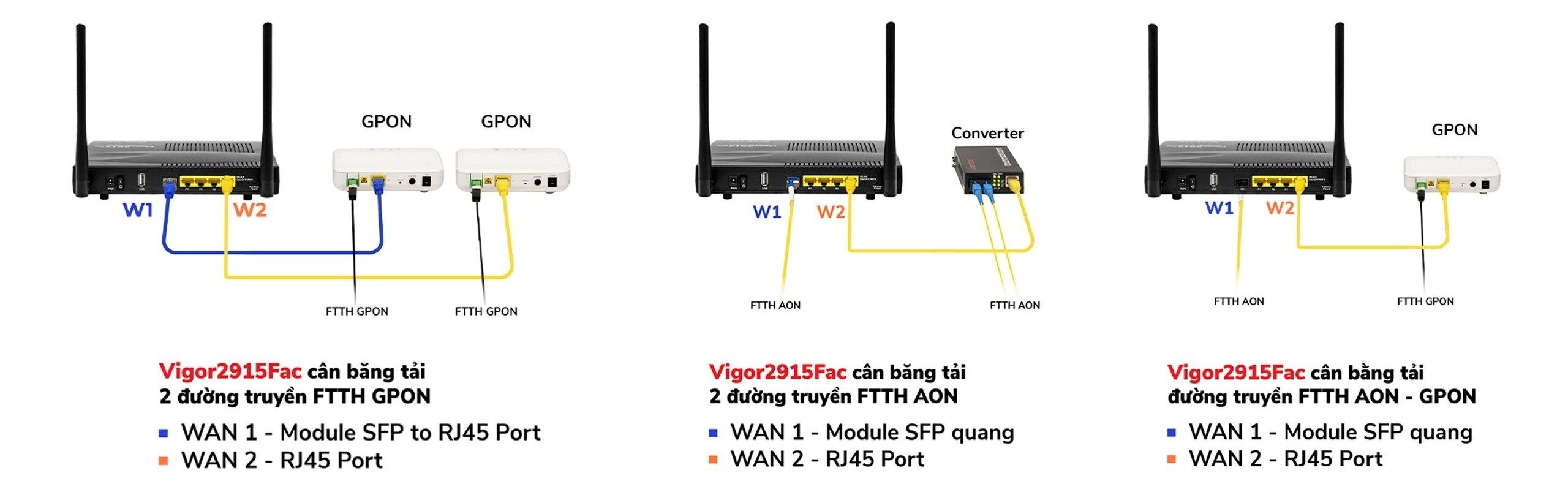 Cân bằng tải Draytek Vigor2915Fac