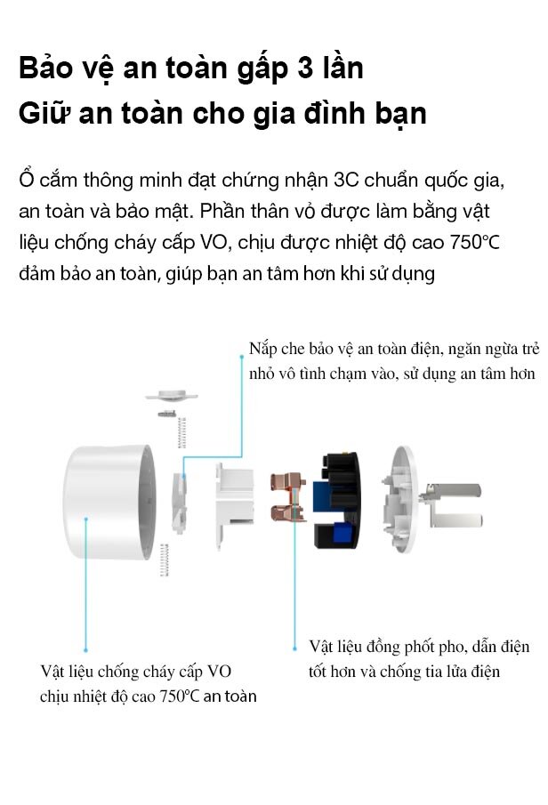 Ổ cắm thông minh Xiaomi Gosund CP1 