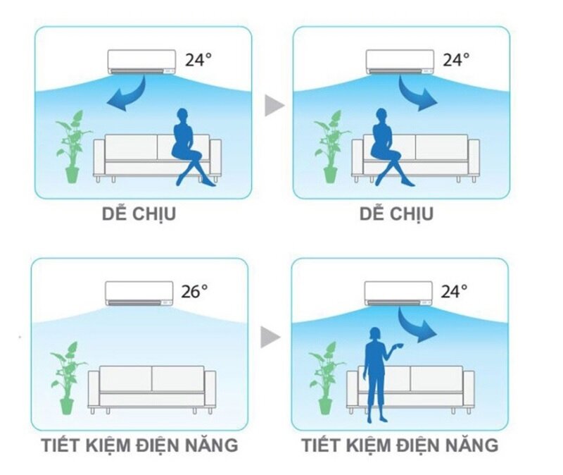 Điều hòa Daikin Inverter 12000 BTU 2 chiều CTXM35RVMV gas R-32