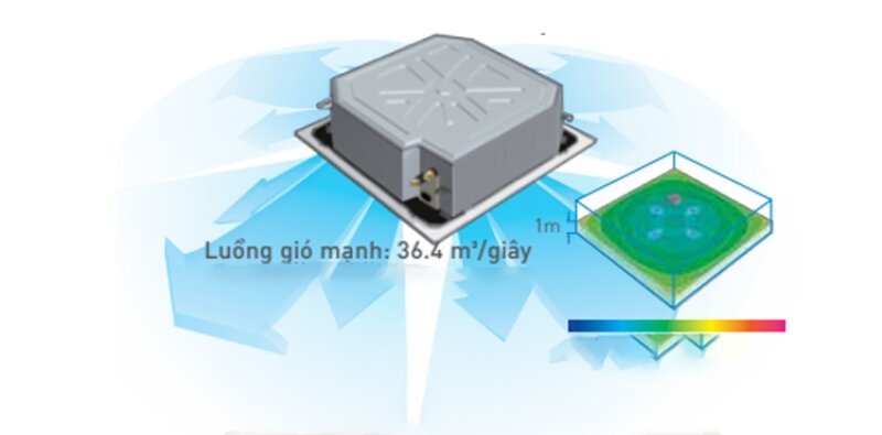 Điều hòa âm trần Panasonic 42000 BTU 1 chiều S-42PU1H5B/U-42PN1H8