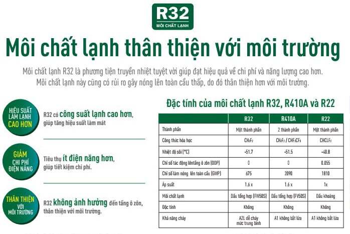 điều hòa Daikin FTKB50YVMV RKB50YVMV sử dụng gas R32 thân thiện với môi trường điều hòa Daikin FTKB50YVMV RKB50YVMV sử dụng gas R32 thân thiện với môi trường