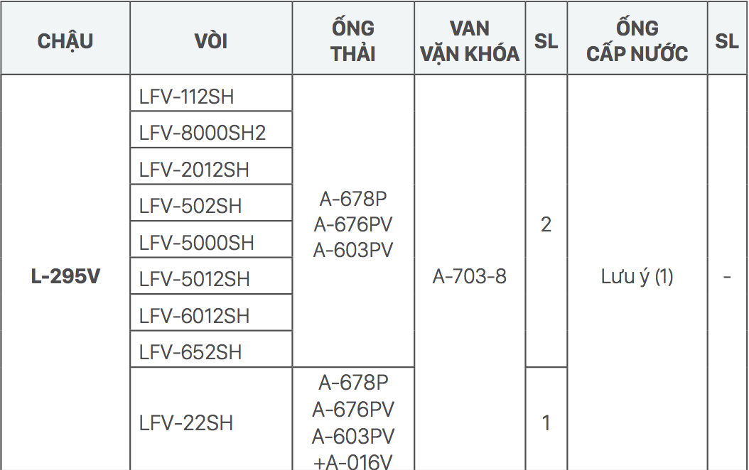 Gợi ý kết hợp vòi rửa và chậu lavabo đặt bàn INAX L-295V