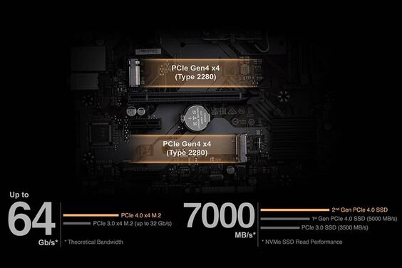 Mainboard Gigabyte B760M D2H DDR4 6