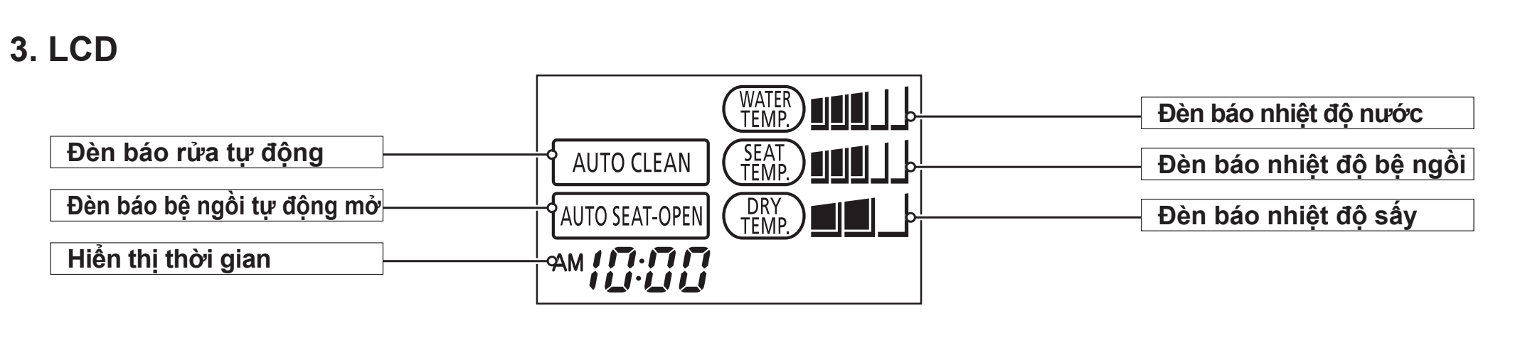 Bồn cầu INAX cảm ứng Satis S AC-618VN màn hình LCD
