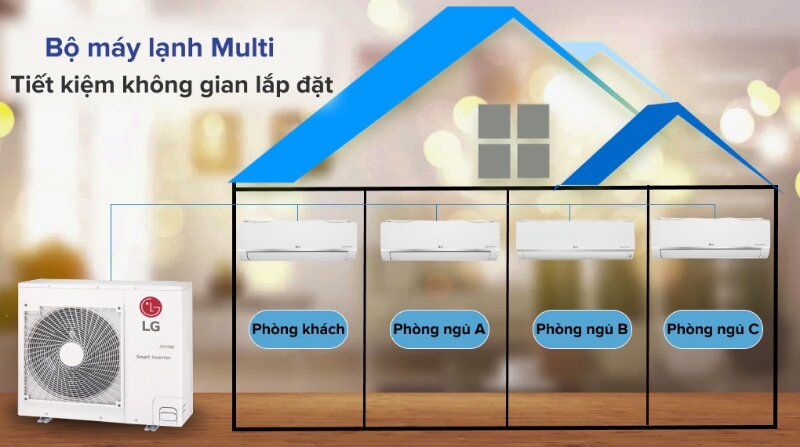 Dàn nóng điều hòa Multi LG 48000 Btu 1 chiều A5UQ48GFA1
