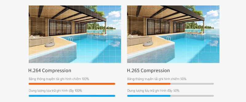 Ghi hình Full HD và nén H.265