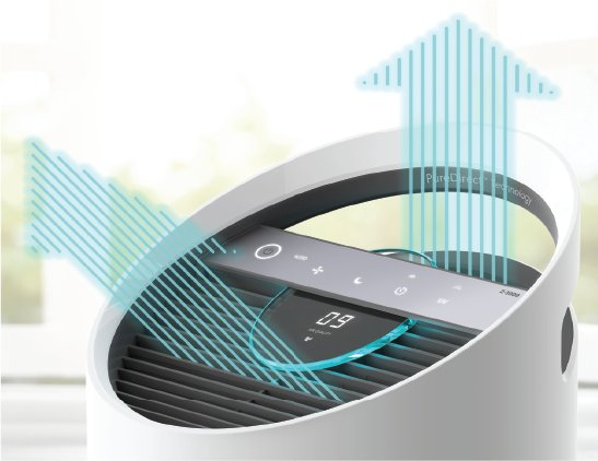 Máy Lọc Không Khí TruSens Z-3000