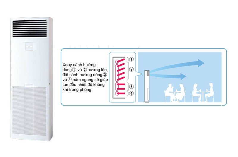 Điều Hòa Tủ Đứng Daikin Inverter 21000 BTU 2 Chiều FVA60AMVM/RZF60CV2V