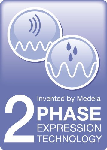  Máy hút sữa đôi Medela Swing Maxi