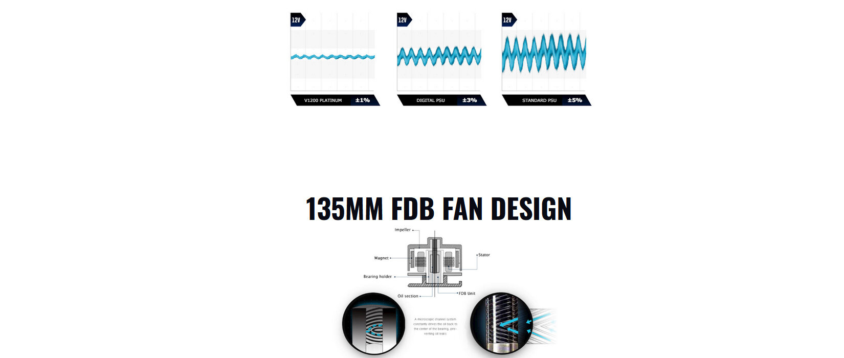 Nguồn Cooler master V1200 1200W ( 80 Plus Platinum / Full Modular) giới thiệu 3
