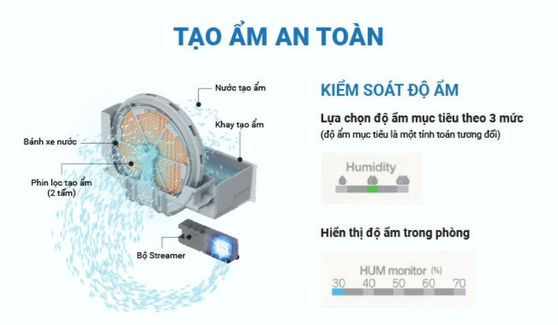 Máy lọc không khí tạo ẩm Daikin MCK55TVM6 5 Máy Lọc Không Khí Tạo Ẩm Daikin MCK55TVM6