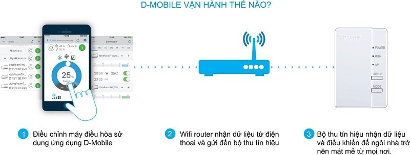 Dàn lạnh multi điều hòa Daikin Inverter 9000 BTU 1 chiều CTKC25RVMV gas R-32 