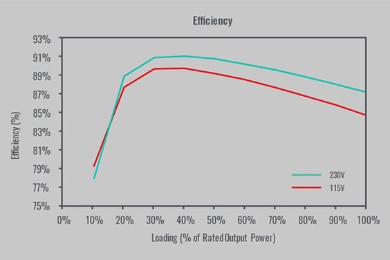 Nguồn máy tính Cooler Master MWE 750 Bronze V2 (Ảnh 2)