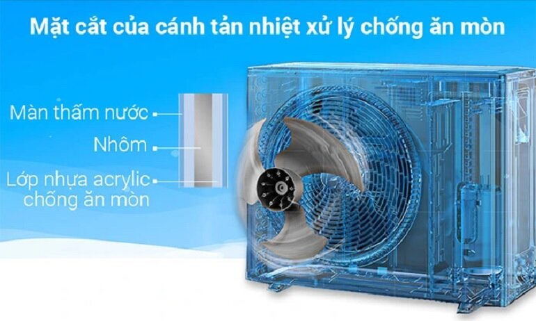 Điều hòa Daikin 42000 BTU 1 chiều FHNQ42MV1V/RNQ42MY1 gas R-410A - Điều khiển dây BRC1NU61