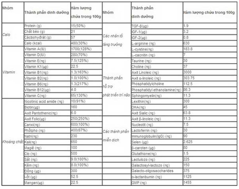 Sữa Hikid vani 600g có chứa các thành phần của sữa non như IGG, IGF và TGF