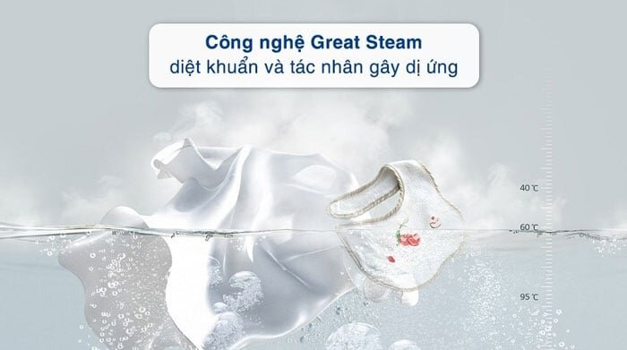 TWD-T21BU115UWV(MG) ứng dụng công nghệ Great Steam