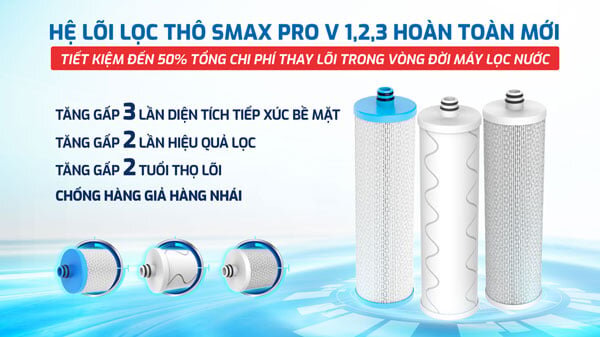 Máy lọc nước RO KAD-L68 sử dụng công nghệ lọc Smax Pro V 