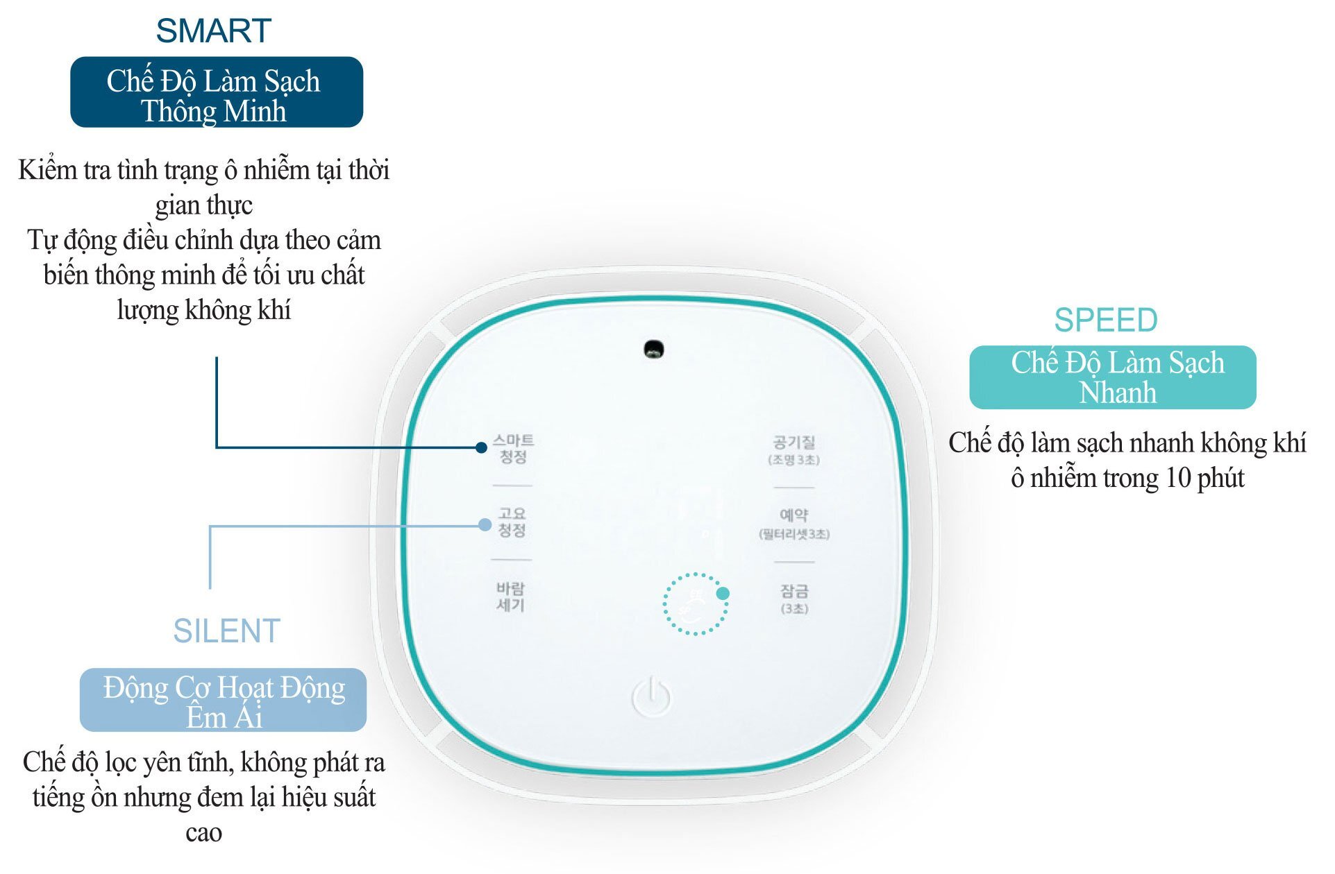 Thiết bị lọc không khí  