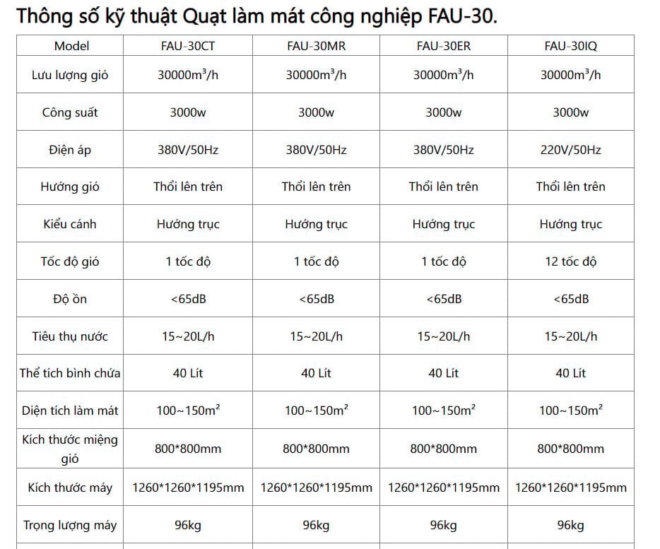 Quạt làm mát công nghiệp iFan FAU-30