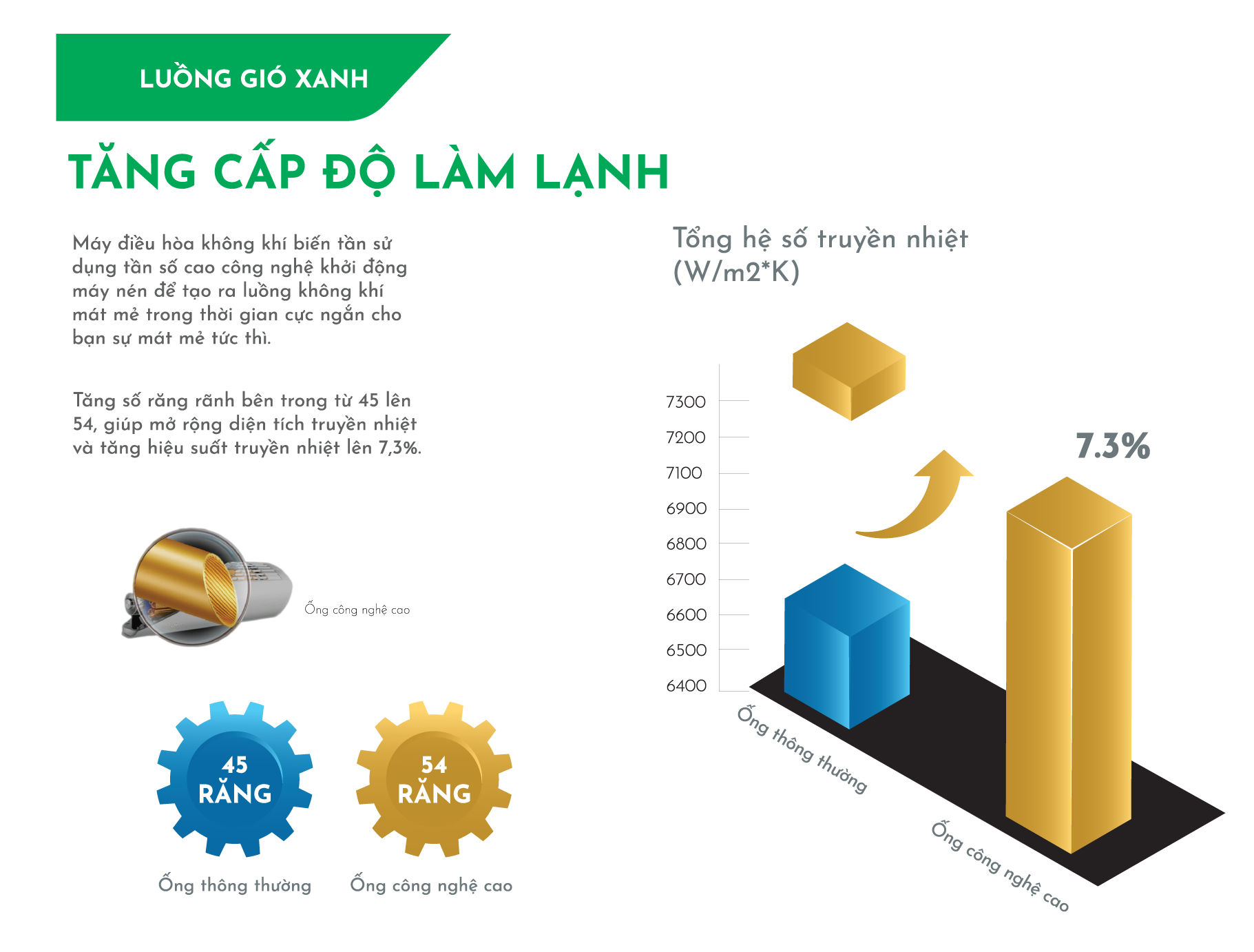 Điều hòa Hikawa 12000BTU 2 chiều Inverter HIK-VH15A gas R32