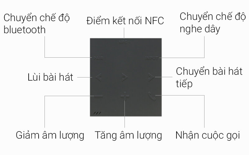 Loa Bluetooth Amethyst MD3