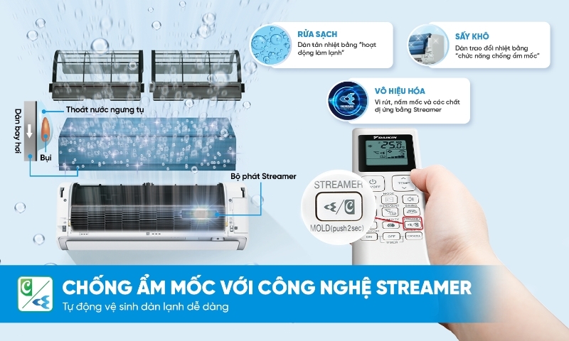 Điều hòa Daikin Inverter 21000 BTU 1 chiều FTKF60ZVMV/RKF60ZVMV gas R-32 8 Điều Hòa Daikin Inverter 21000 BTU 1 Chiều FTKF60ZVMV/RKF60ZVMV Gas R-32