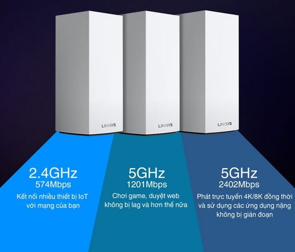 Bộ phát wifi 6 Linksys Velop MX4200-AH 1-Pack TRI-BAND (Chuẩn AX/AX4200Mbps/Wifi Mesh/45 User) - Cũ đẹp (Full box) 6