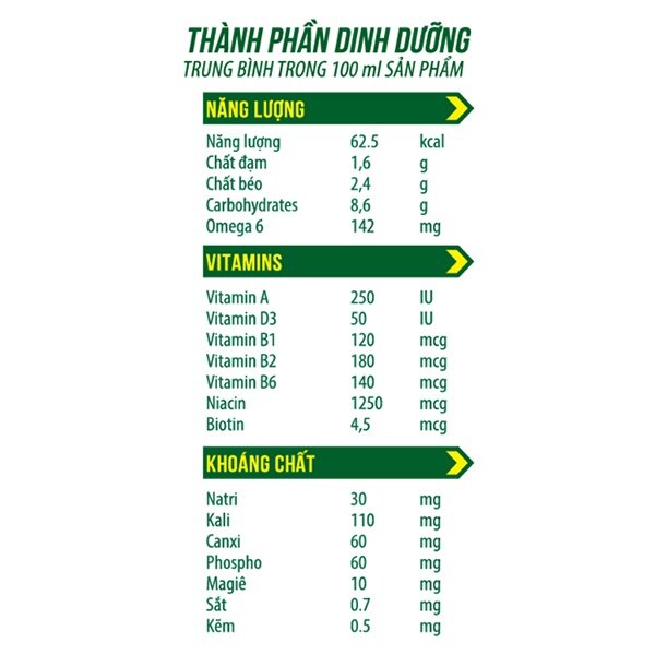 Thành phần sữa ca cao mầm lúa mạch Nutrimalt 4x110ml