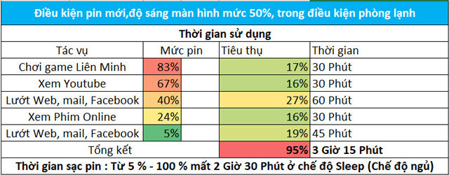 Laptop Lenovo YOGA 910-13IKB 7700HQ