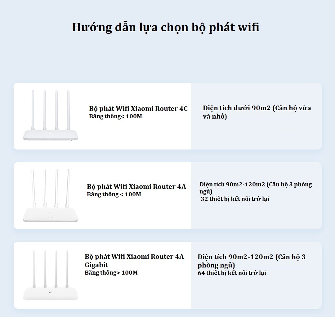 Bộ phát Wifi Xiaomi Router 4C Bộ phát Wifi Xiaomi Router 4C