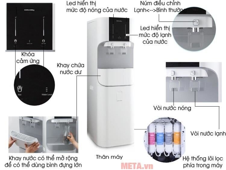 Máy lọc nước nóng lạnh RO Coway CHP-671R