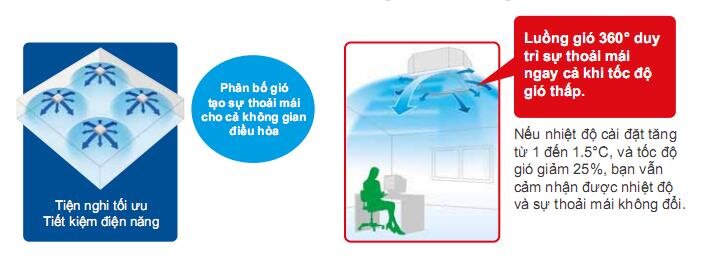 Điều hòa âm trần Daikin 2 chiều 47,800/54,600BTU FCQ140KAVEA/RQ140MY1 BRC1C61 BYCP125K-W18