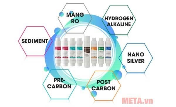 Máy lọc nước RO có tích hợp nóng lạnh Korihome WPK-916