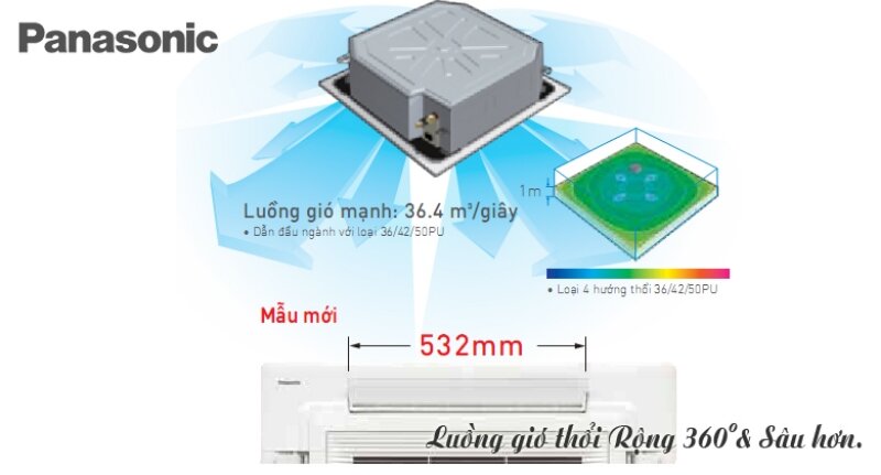 Máy lạnh âm trần Panasonic S-30PU1H5B/U-30PN1H5