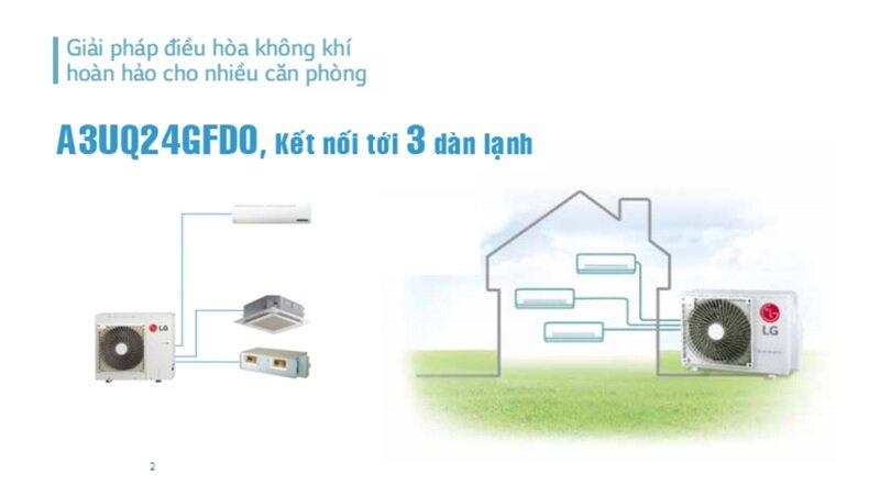 Dàn nóng điều hòa LG multi 24000 BTU 1 chiều inverter  A3UQ24GFD0