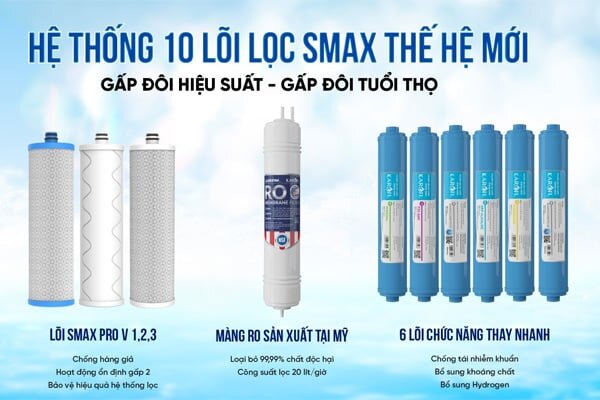 Chức năng của hệ thống lõi lọc