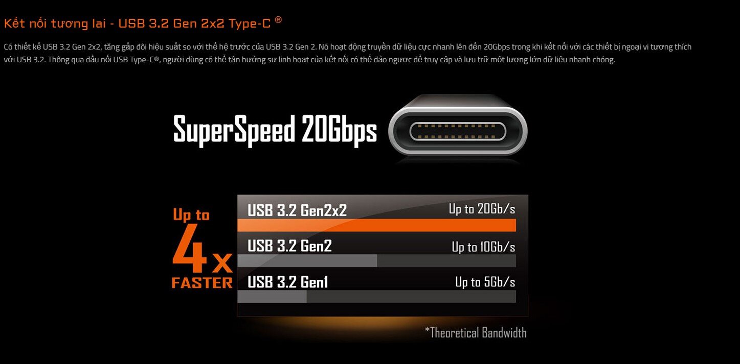 Mainboard Gigabyte Z690M AORUS ELITE (Intel Z690, Socket 1700, ATX, 4 khe Ram DDR4)