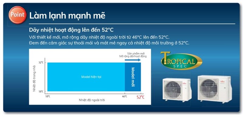 Điều hòa Fujitsu 24000BTU 1 chiều ASAG24CPTA-V