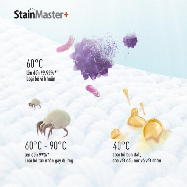 Máy giặt sấy Panasonic 9 kg Inverter NA-V90FC1WVT 3 yH5BAEAAAAALAAAAAABAAEAAAIBRAA7