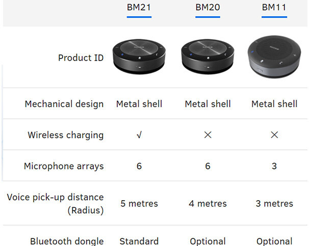 Loa hội nghị không dây Bluetooth Maxhub BM11 (kèm mic)