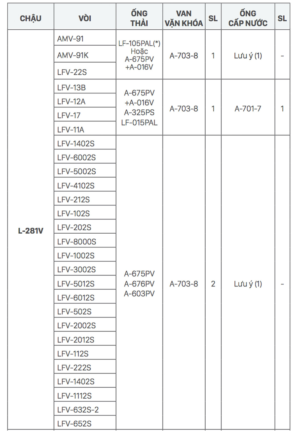 Gợi ý kết hợp vòi rửa và chậu rửa lavabo góc treo tường INAX L-281V