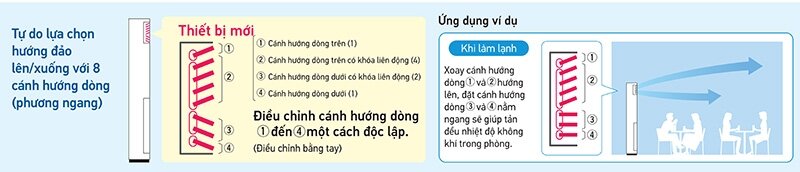 Điều hòa Daikin tủ đứng Inverter 24000 BTU FVA71AMVM/RZF71CV2V