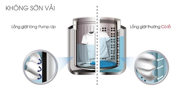 Máy giặt Sharp ES-W78GV - 7.8 kg