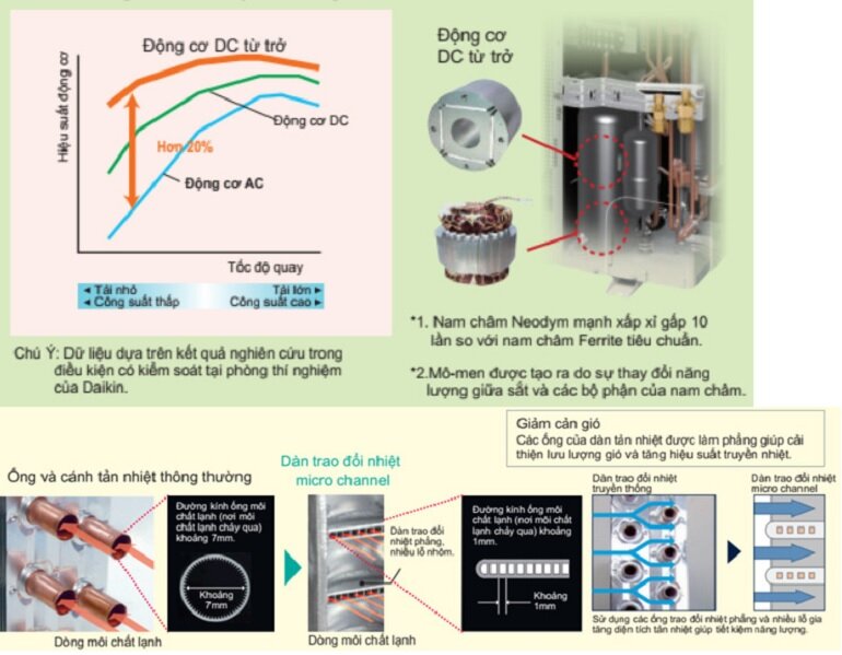 FVA100AMVM/RZF100CVM