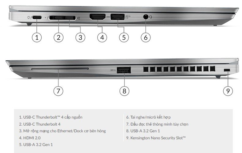 Máy tính xách tay Lenovo Thinkpad T14S GEN 2 20WM01SYVA