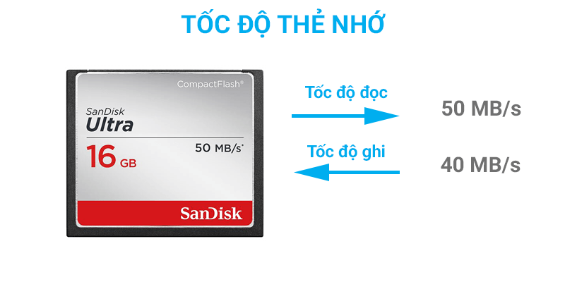 Thẻ nhớ CF 16 GB Sandisk Ultra