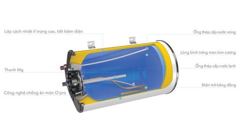 Vỏ chống thấm nước IP24 giúp bình nóng lạnh Atlantic OPRO SLIM 15L tăng độ bền