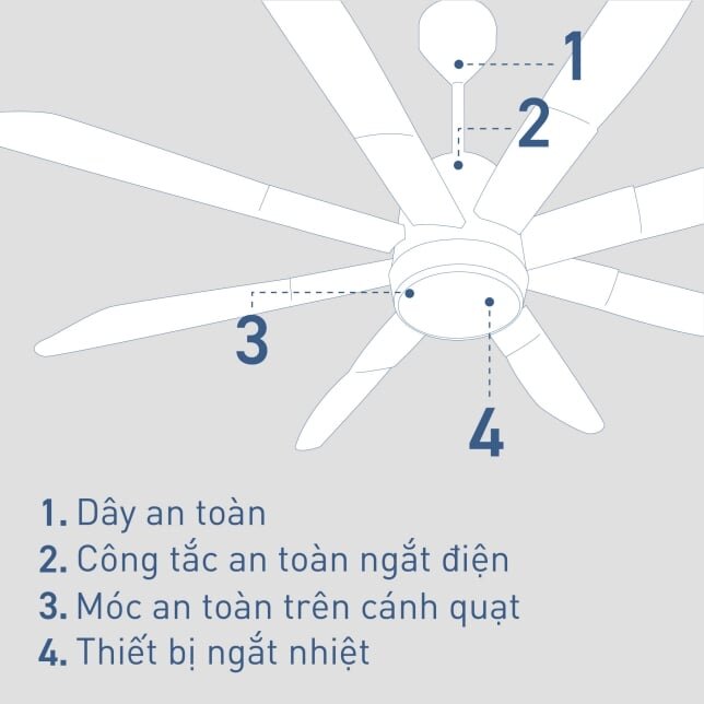 Panasonic F‑80ZBR được trang bị hệ thống an toàn giúp người dùng yên tâm sử dụng Panasonic F‑80ZBR được trang bị hệ thống an toàn giúp người dùng yên tâm sử dụng