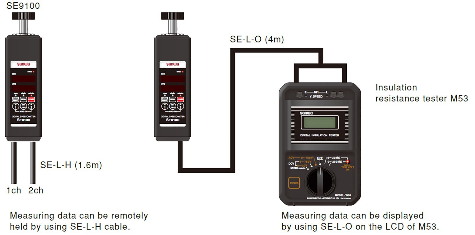 Đồng hồ đo tốc độ vòng quay Sanwa SE9100