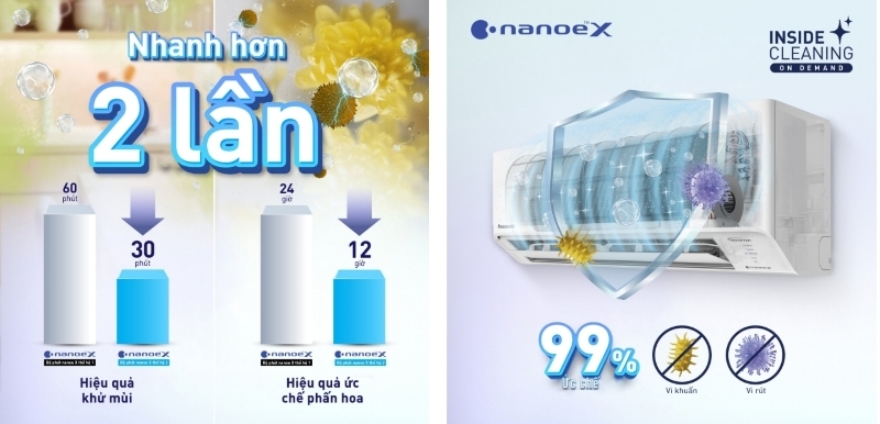 Điều hoà Panasonic Inverter 12000 BTU 1 chiều CU/CS-RU12AKH-8 gas R-32 6 Điều hoà Panasonic Inverter 12000 BTU 1 chiều CU/CS-RU12AKH-8 lọc không khí